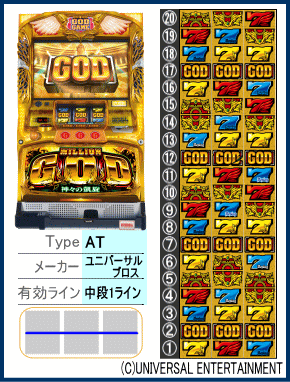 ミリオンゴッド-神々の凱旋-の解析攻略まとめ