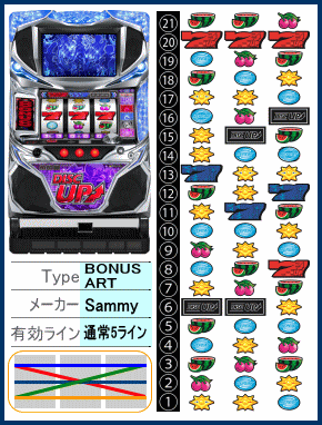 パチスロディスクアップの解析攻略まとめ