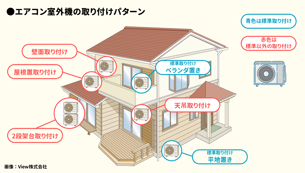 エアコン工事料金表 | エアコン工事専門店 View(ビュー)株式会社 公式