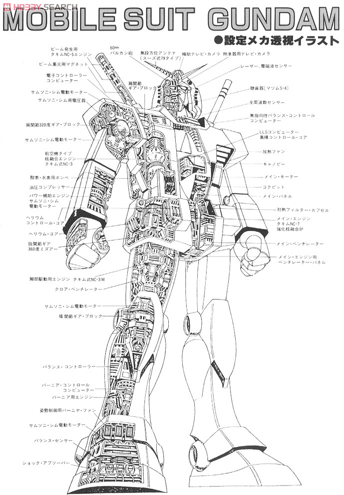 RX-78 ガンダム (1/60) (ガンプラ) - ホビーサーチ ガンプラ他