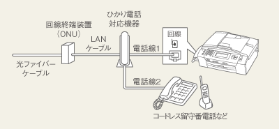 MFC-J950DN/DWN | インクジェットプリンター・複合機 | ブラザー