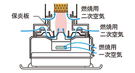 FM-196F | 業務用石油ストーブ | ダイニチ工業株式会社 - Dainichi
