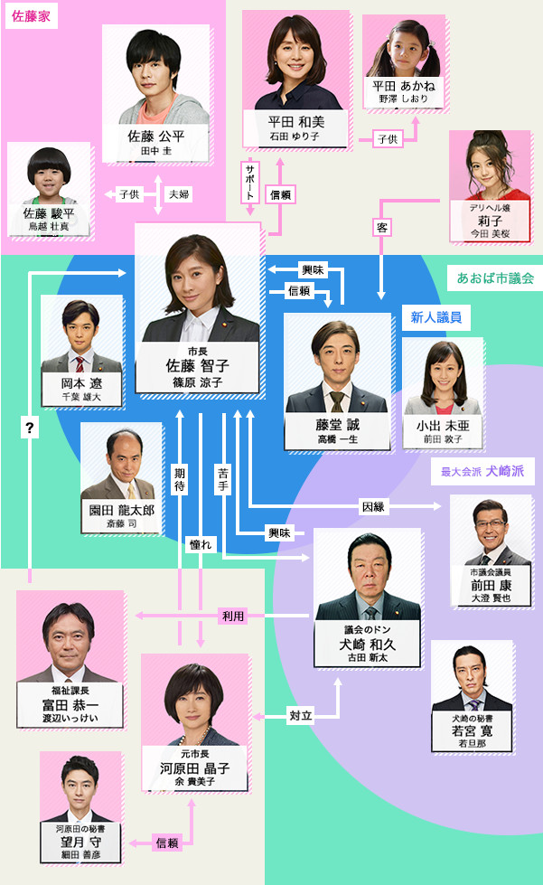 相関図 | 民衆の敵〜世の中、おかしくないですか!?〜 - フジテレビ
