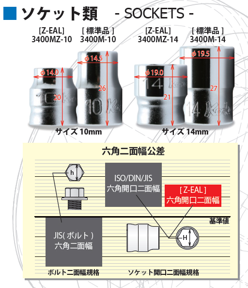送料無料】Koken（コーケン） 1/4”-6.35 Z-EAL フルセット P2285Z