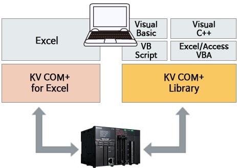 KV COM+ | KOREA KEYENCE