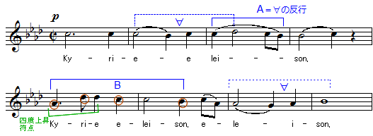 シューベルト：ミサ曲第5番 変イ長調の歌詞と音楽