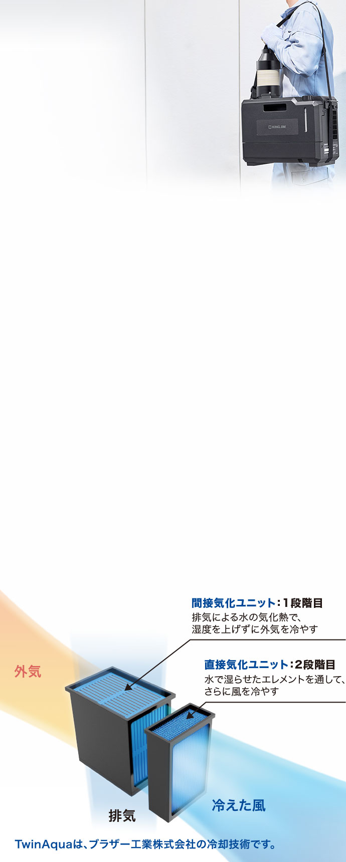 排気が熱くないポータブルスポットクーラー| ファイルとテプラのキングジム