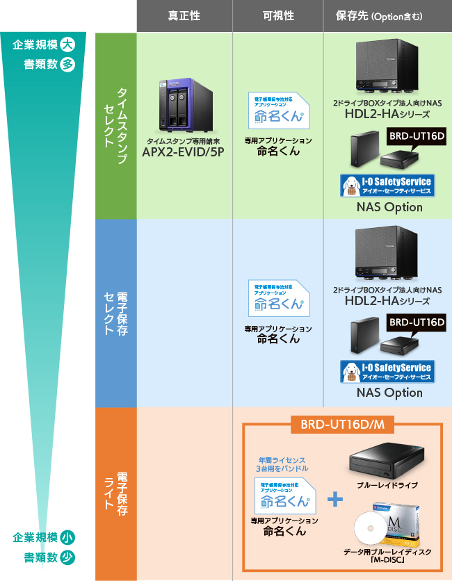 BRD-UT16D | 電子帳簿保存用外付ブルーレイドライブ | アイ・オー