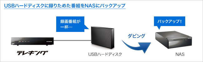 テレキング（GV-NTX2） | 地上・BS・110度CSデジタル放送対応録画