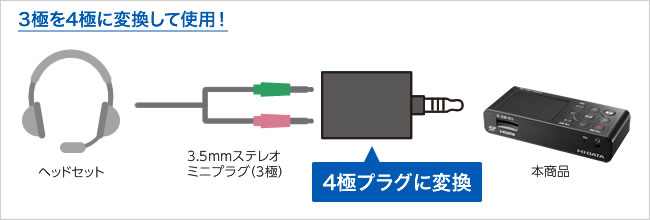 GV-HDREC/E | HDMI／アナログキャプチャー（特定販路専売品） | アイ