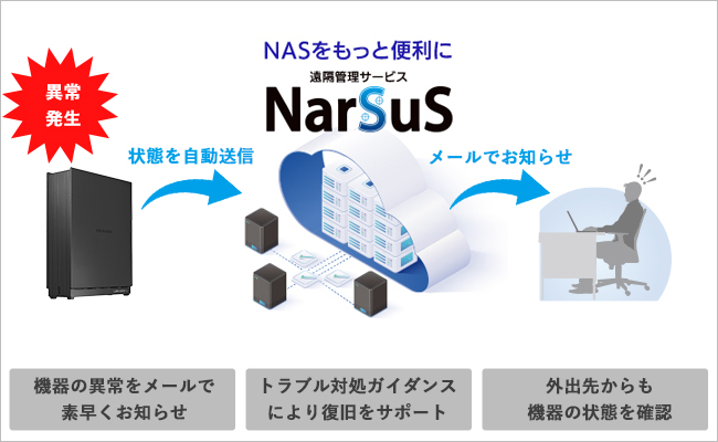 HDL1-LEシリーズ | 2.5GbE対応 1ドライブ ネットワークHDD | アイ