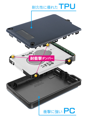 HDPD-SUTCシリーズ | USB 5Gbps（USB 3.2 Gen1）対応 ハードウェア自動