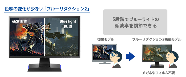 KH2460V-ZX | 144Hz対応PC&PS4®用23.6型ゲーミングモニター