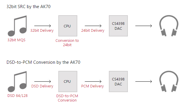Astell&Kern AK70 Mirage White｜Astell&Kern