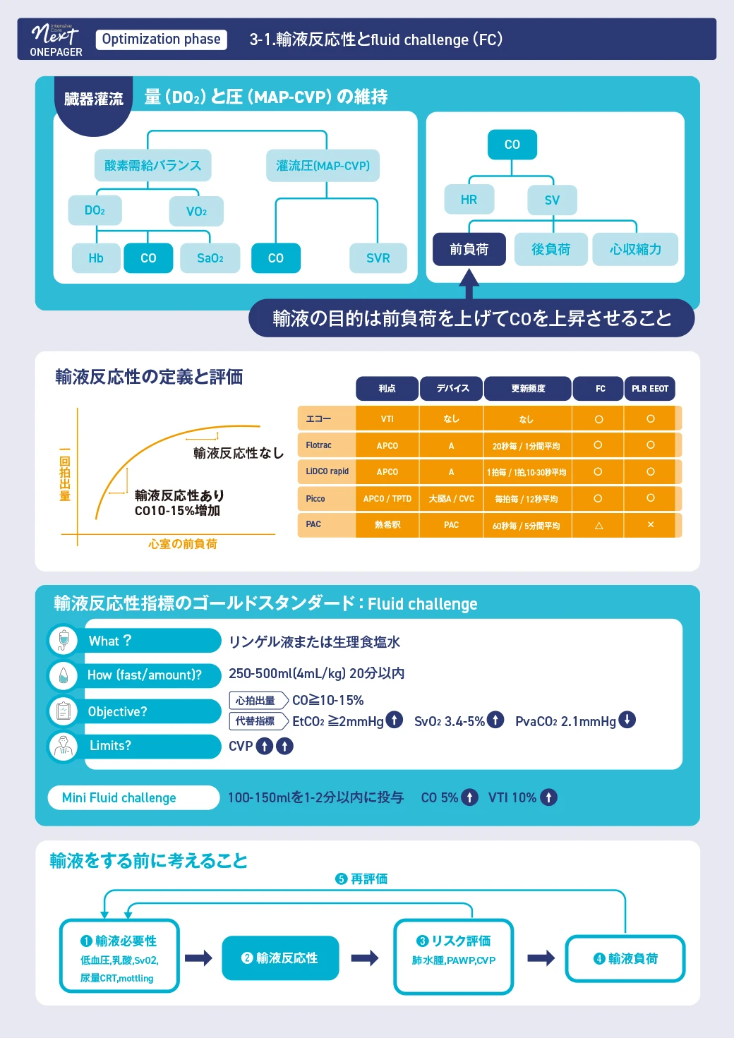 Intensive Care NEXT 日本集中治療医学会準機関誌 インテンシブケア