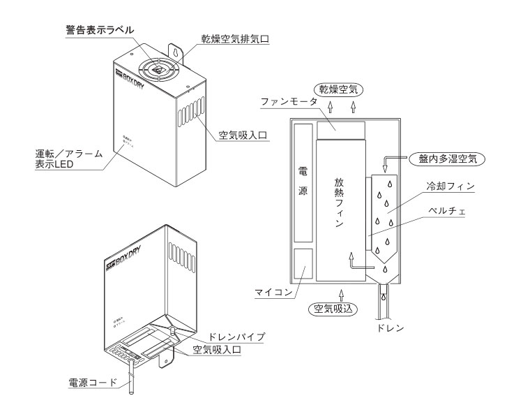 強制対流タイプ | 熱対策機器 | オーム電機株式会社