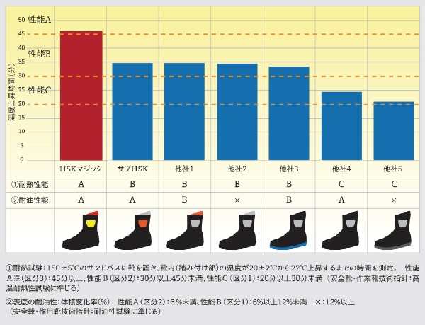 アスファルト舗装専用安全靴 HSK207 甲プロ付[固定式] 25.0cm～29.0cm