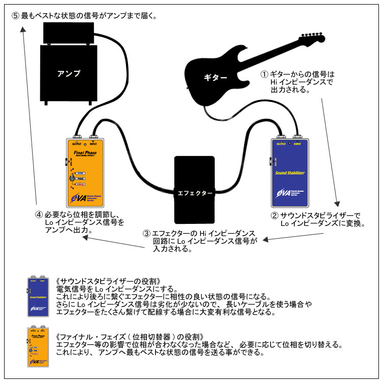 EVA電子