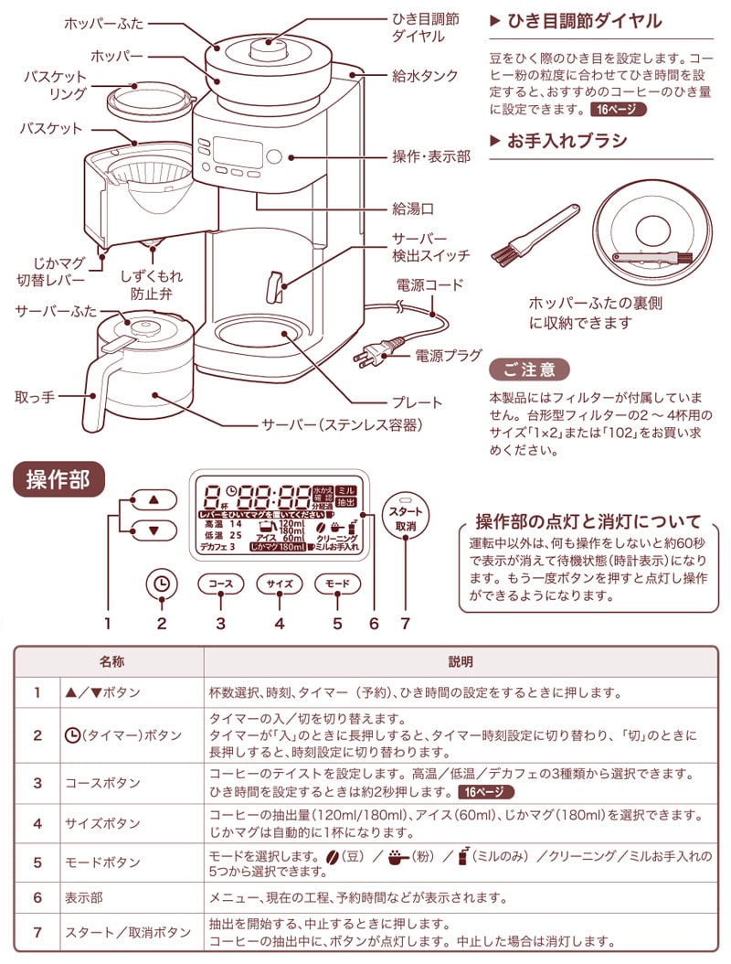 siroca シロカ コーン式全自動コーヒーメーカー カフェばこPRO