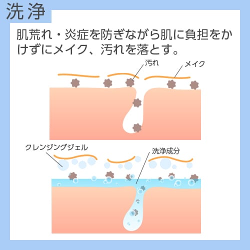 美白】クレンジングジェル[医薬部外品] ｜Culubell（クリューベル