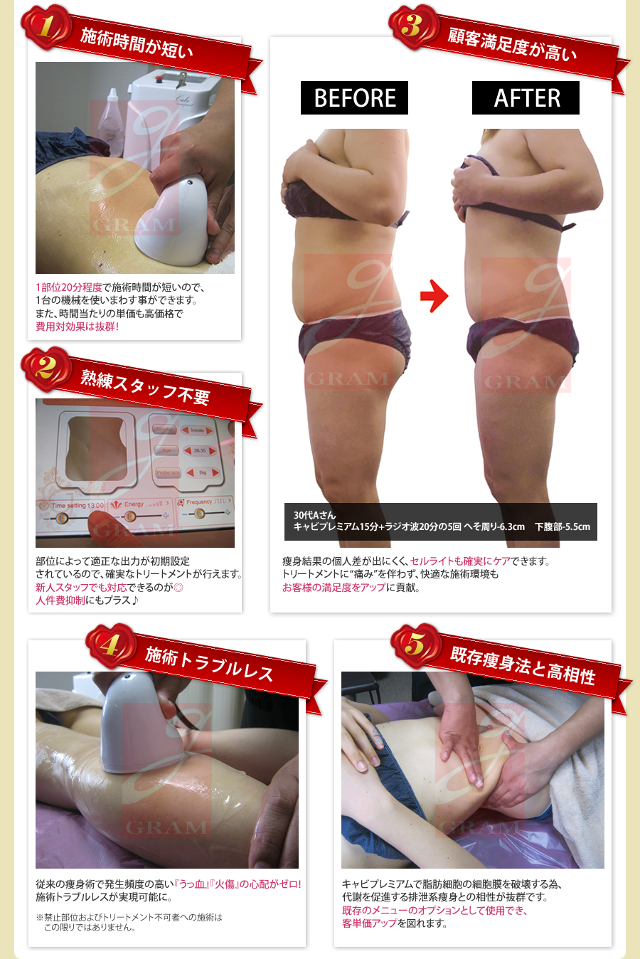 キャビプレミアム 最新鋭 キャビテーション 痩身機器 CABI PREMIUM