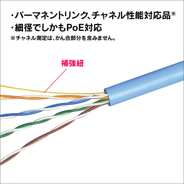 LANケーブル AWG28細径0.3-4P UTP Cat5e 300m ホワイト|e431（いいし
