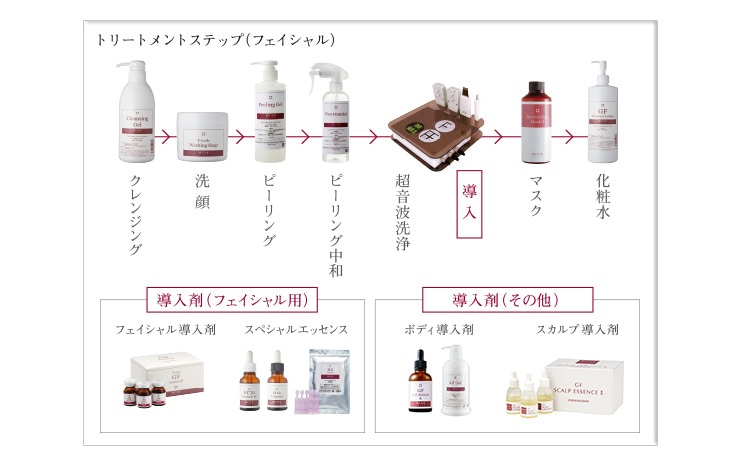 ウォブスタイル ピーリングジェル 業務用 300mLの通販｜美セラ
