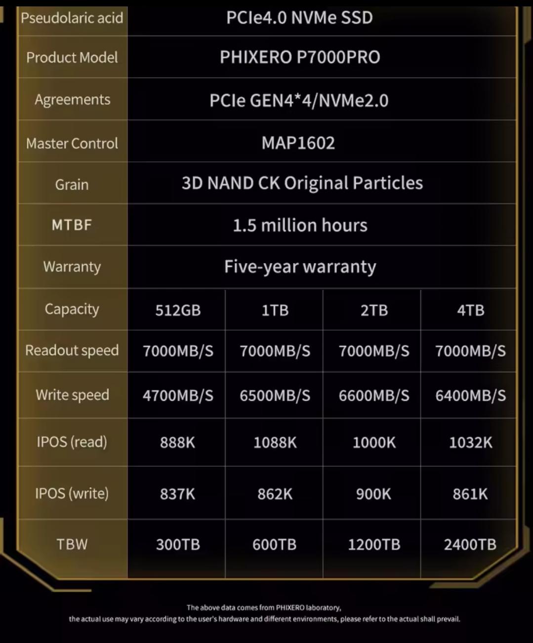 SSD M.2] PHIXERO P7000PRO 2TB NVME SSD、PCIe Gen4x4。TLC。クーポン