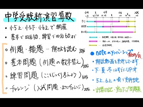 noteのメンバーシップでアップしている中学受験新演習の算数解説動画