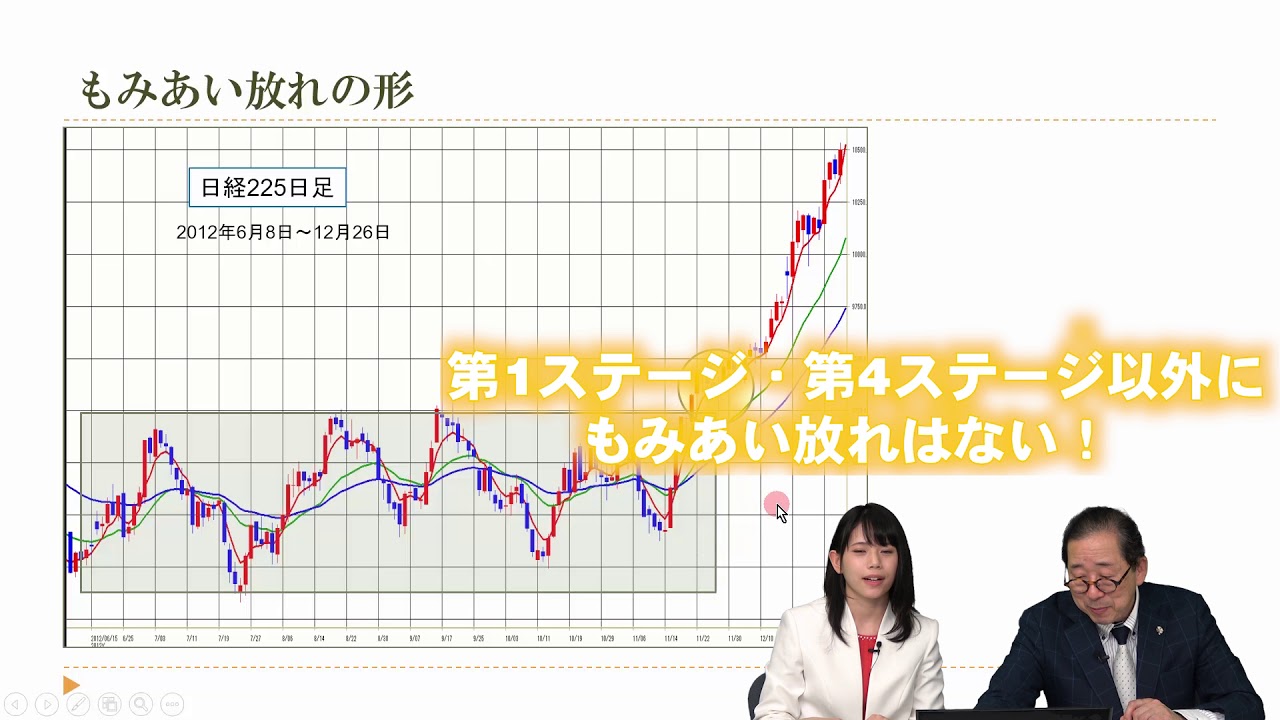 小次郎講師のトレード入門】 移動平均線大循環分析 応用編（11） - YouTube