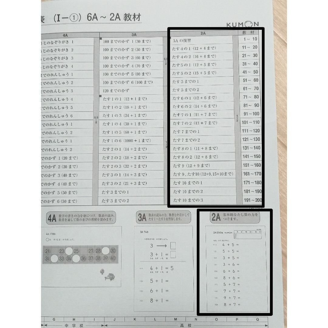 公文数学【H】1-200欠番なしとIの21-200セット 公文数学【H】1-200