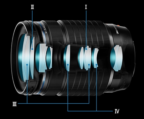 製品特長｜M.ZUIKO DIGITAL ED 40-150mm F4.0 PRO｜M.ZUIKO PRO
