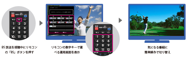 LC-22K45｜製品詳細｜薄型テレビ／液晶テレビ アクオス：シャープ