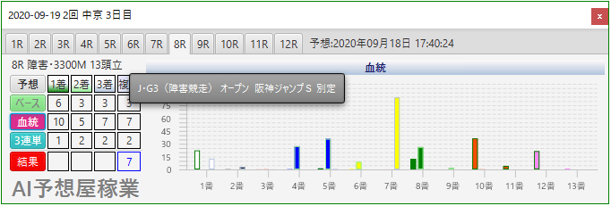 AI予想屋稼業｜競馬ソフト使い放題の会員サービス DataLab.（データ