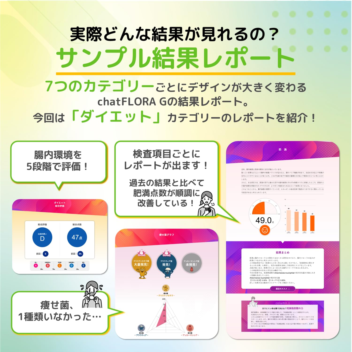 Amazon.co.jp: 腸内フローラ検査 chatFLORA G 腸内環境を把握できる