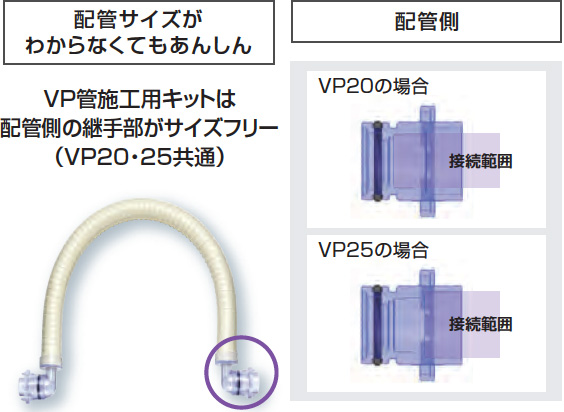 ドレンアップ専用配管 工速ドレンホース 工速ドレンホース | 製品特長