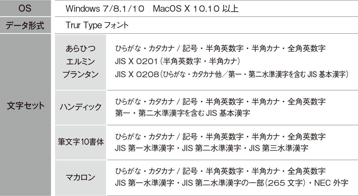 資料が美しくなるフォント [ダウンロード] | ジャングルストア