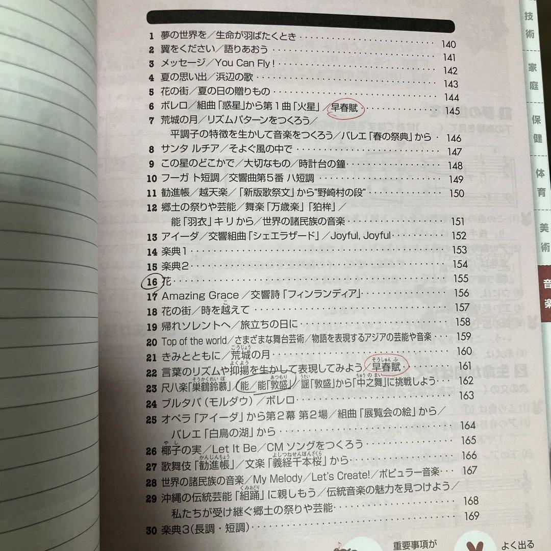 実技対策問題集 音楽 技術・家庭 美術 保健体育 - メルカリ