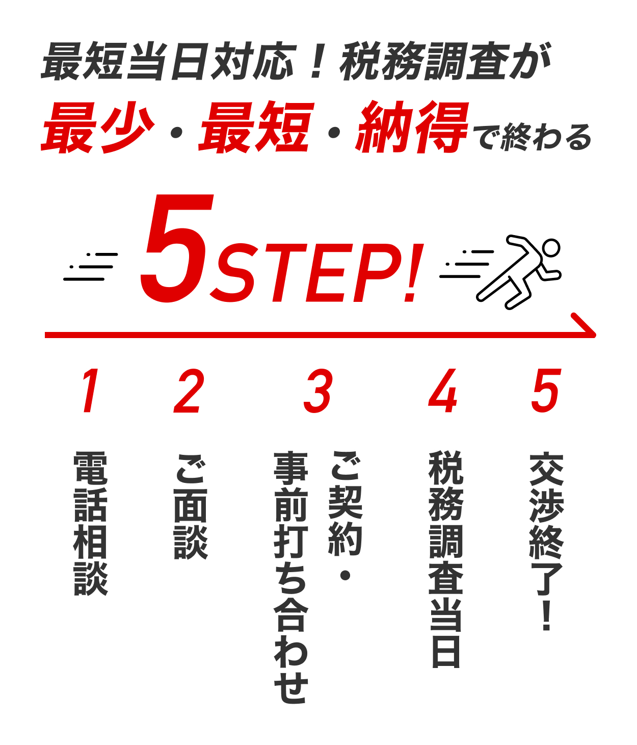 税務調査に困ったら、税理士法人ステラ 鹿児島支店が解決します